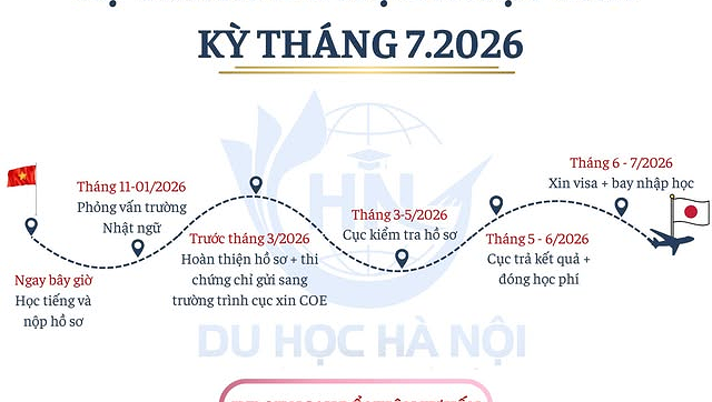 LỘ TRÌNH DU HỌC NHẬT BẢN 2026 – KHỞI ĐẦU TỪ HÔM NAY, CHỦ ĐỘNG NẮM LẤY CƠ HỘI!