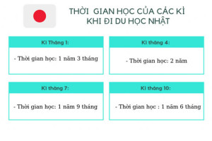 Du học Nhật Bản nên đi kỳ tháng mấy?