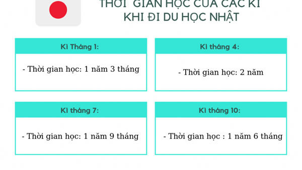 Du học Nhật Bản nên đi kỳ tháng mấy? Du học Nhật Bản nên đi kỳ tháng mấy?